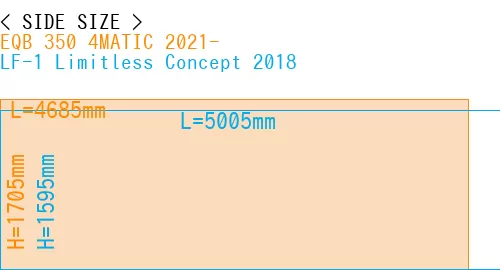 #EQB 350 4MATIC 2021- + LF-1 Limitless Concept 2018